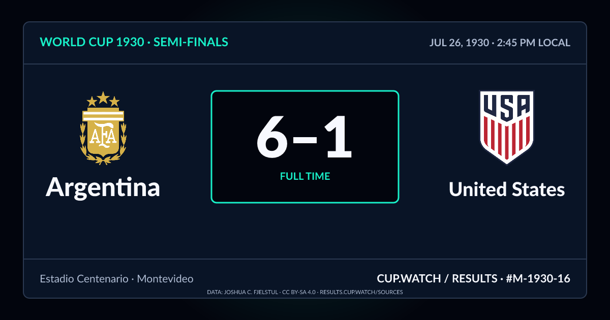 Argentina 6–1 United States; full time. Semi-finals at Estadio Centenario in Montevideo. NEON design.