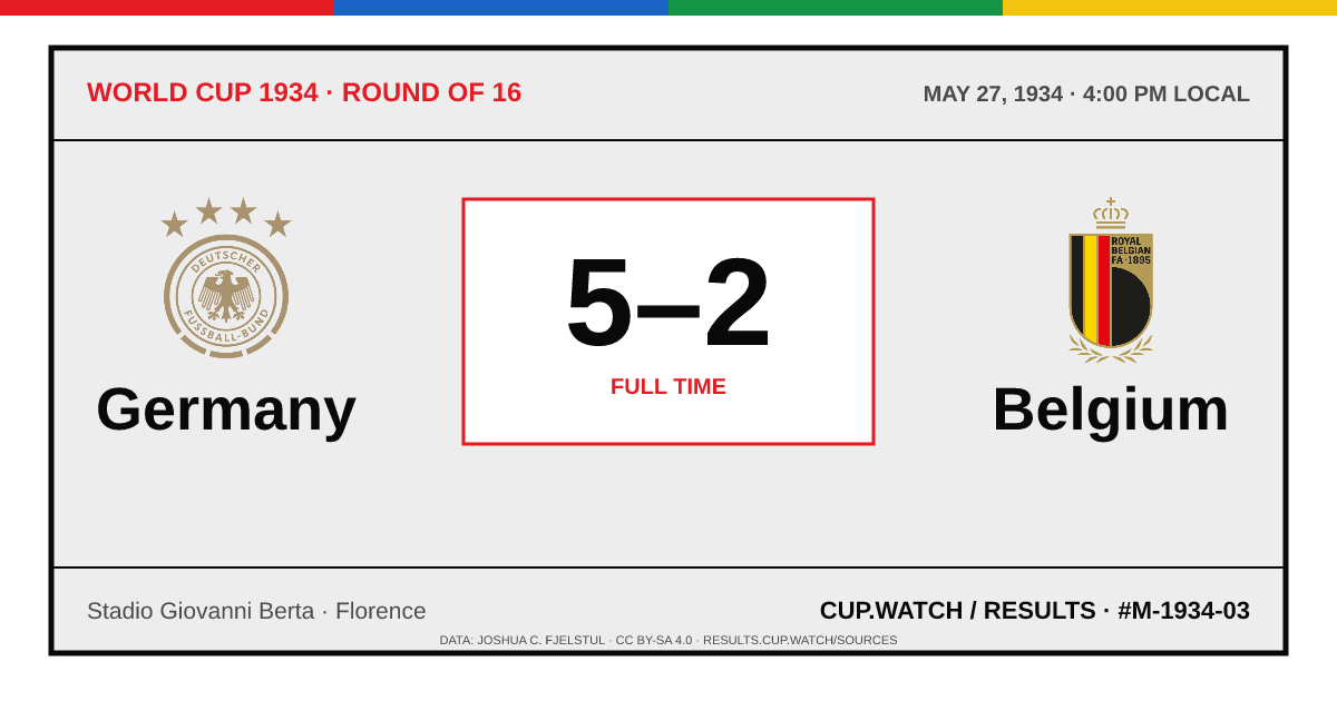 Germany 5–2 Belgium; full time. Round of 16 at Stadio Giovanni Berta in Florence. ARCHIVE design.