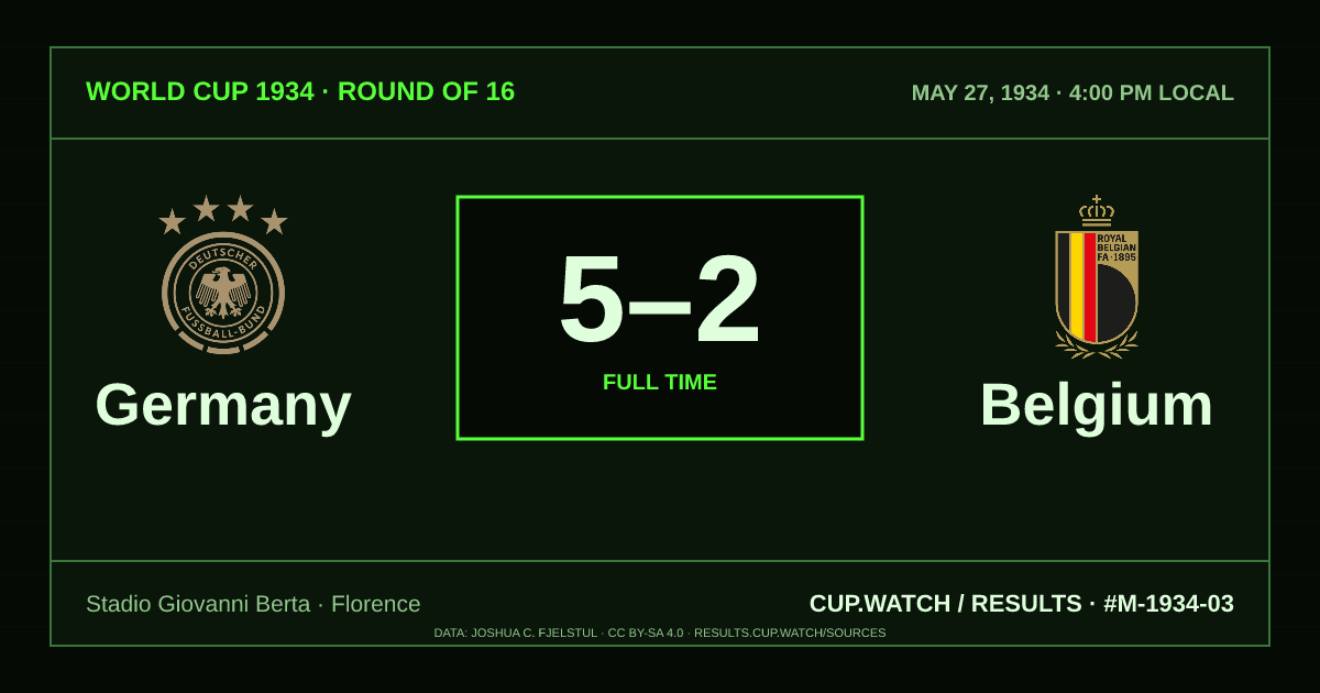 Germany 5–2 Belgium; full time. Round of 16 at Stadio Giovanni Berta in Florence. CRT design.