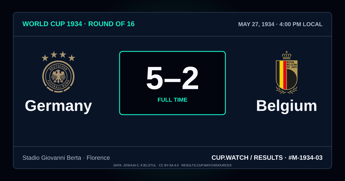 Germany 5–2 Belgium; full time. Round of 16 at Stadio Giovanni Berta in Florence. NEON design.