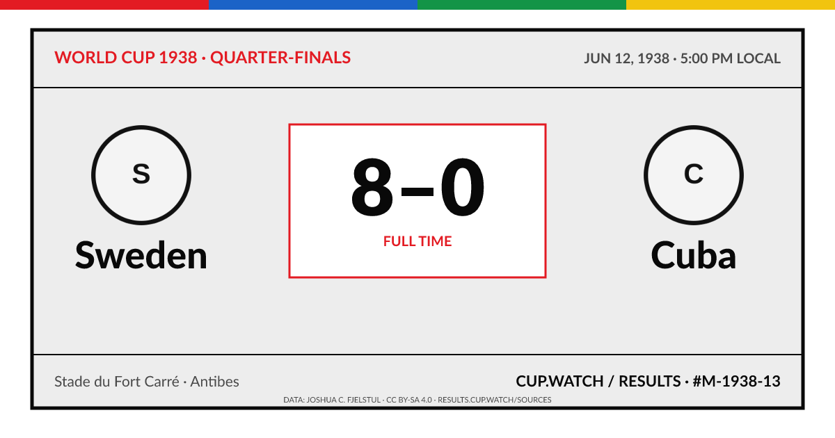 Sweden 8–0 Cuba; full time. Quarter-finals at Stade du Fort Carré in Antibes. ARCHIVE design.