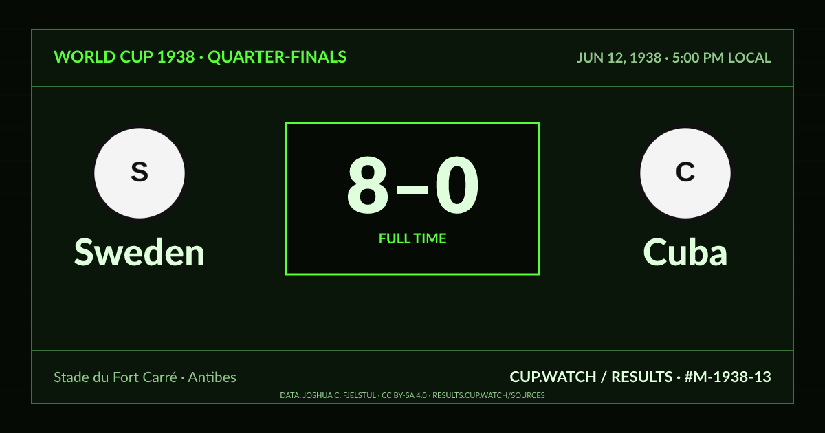 Sweden 8–0 Cuba; full time. Quarter-finals at Stade du Fort Carré in Antibes. CRT design.