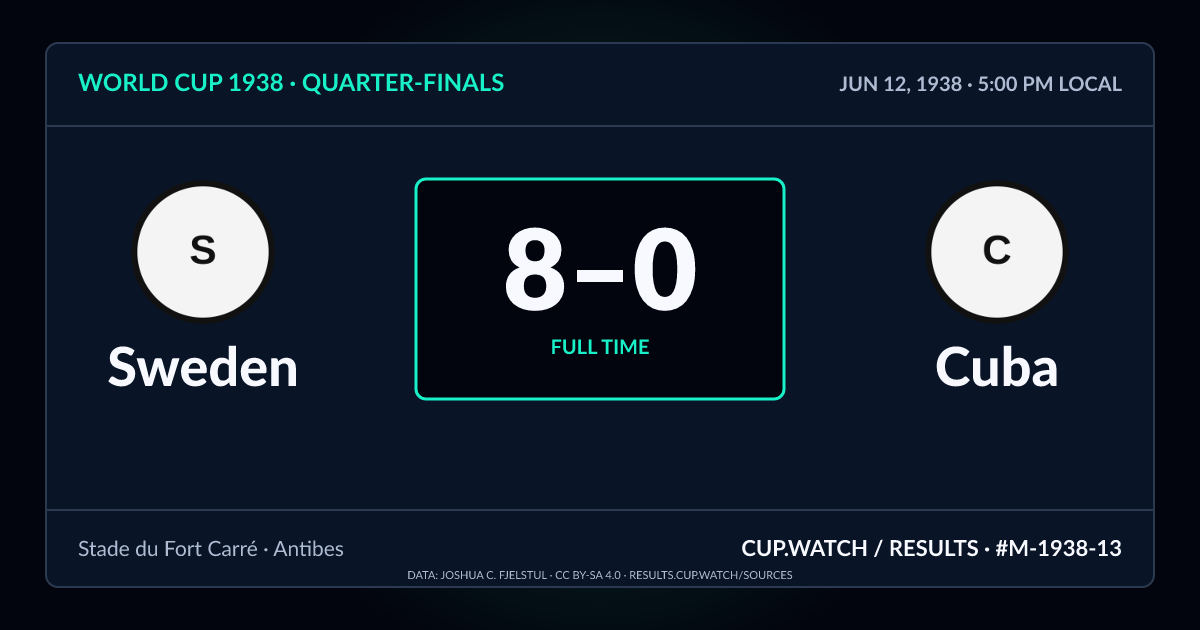 Sweden 8–0 Cuba; full time. Quarter-finals at Stade du Fort Carré in Antibes. NEON design.