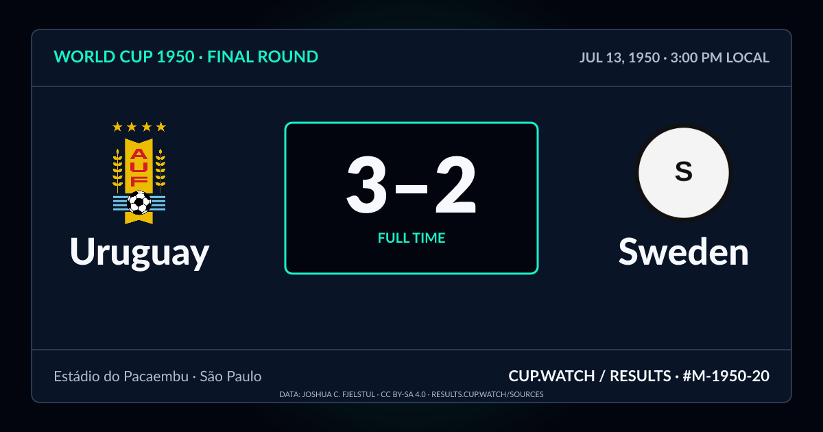 Uruguay 3–2 Sweden; full time. Final round at Estádio do Pacaembu in São Paulo. NEON design.