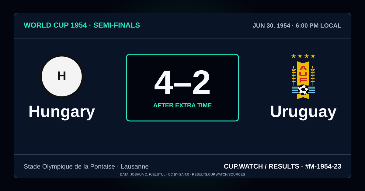 Hungary 4–2 Uruguay; after extra time. Semi-finals at Stade Olympique de la Pontaise in Lausanne. NEON design.