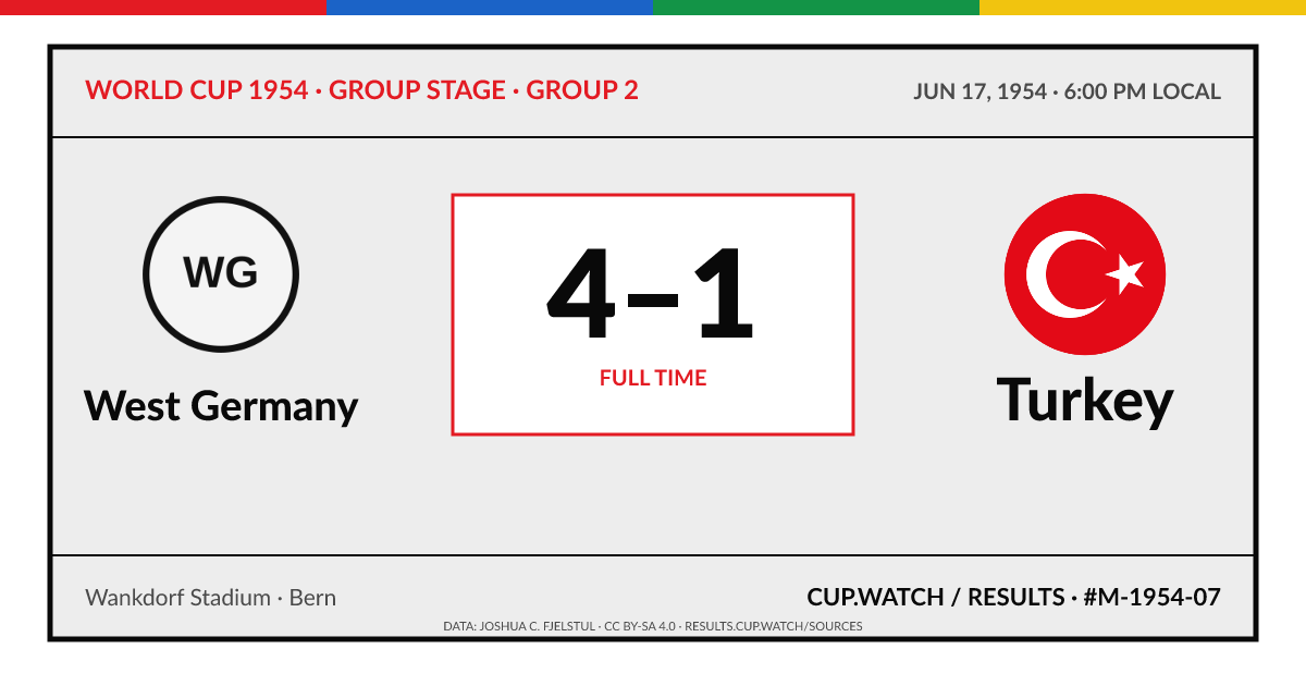 West Germany 4–1 Turkey; full time. Group stage · Group 2 at Wankdorf Stadium in Bern. ARCHIVE design.