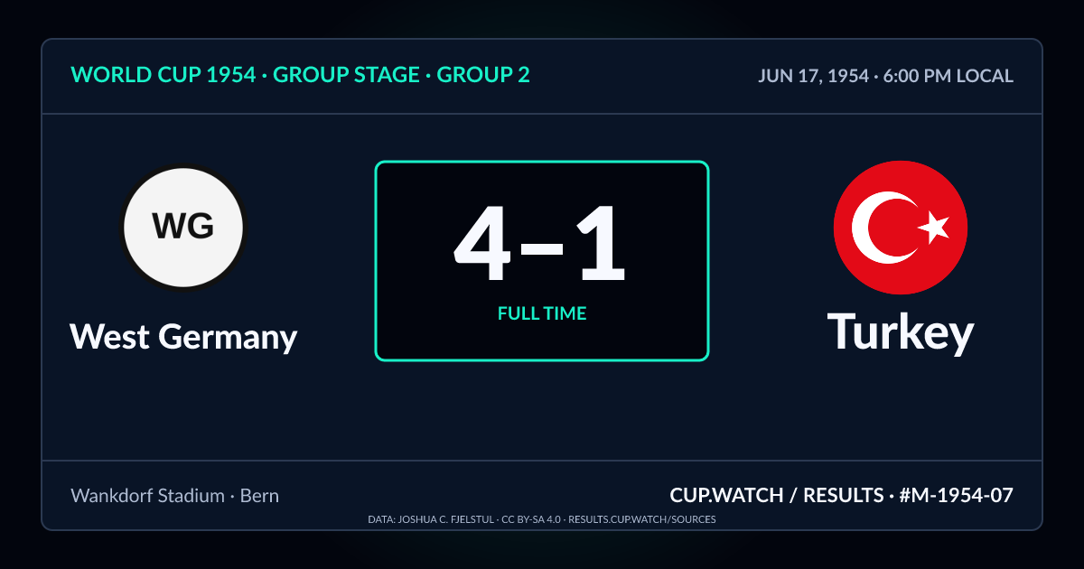 West Germany 4–1 Turkey; full time. Group stage · Group 2 at Wankdorf Stadium in Bern. NEON design.