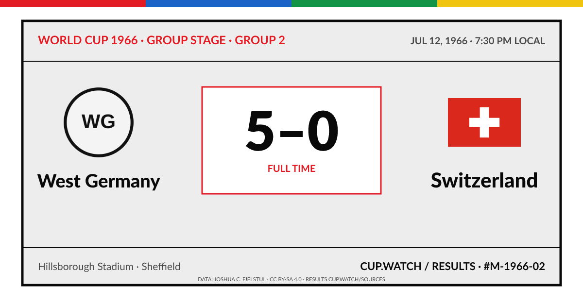 West Germany 5–0 Switzerland; full time. Group stage · Group 2 at Hillsborough Stadium in Sheffield. ARCHIVE design.