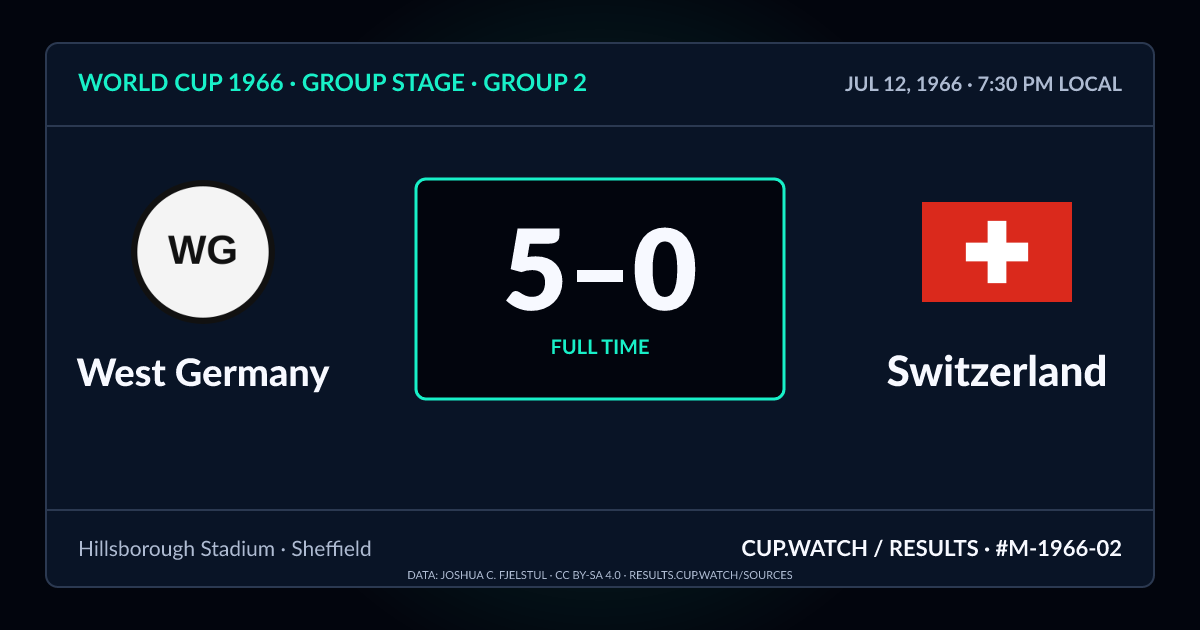 West Germany 5–0 Switzerland; full time. Group stage · Group 2 at Hillsborough Stadium in Sheffield. NEON design.