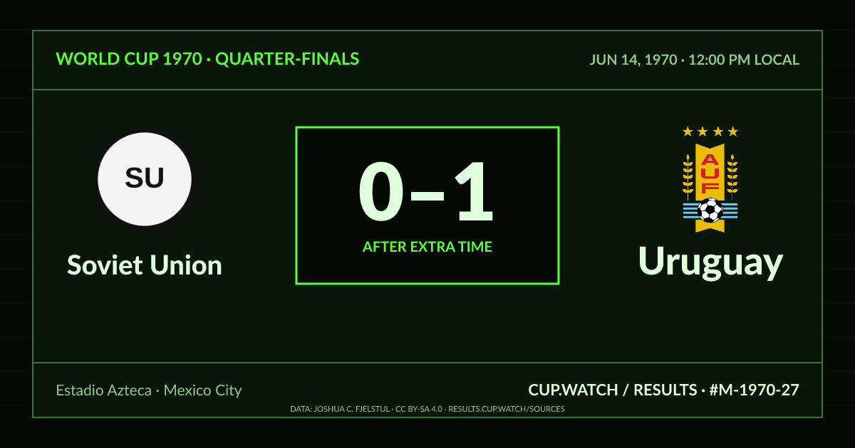 Soviet Union 0–1 Uruguay; after extra time. Quarter-finals at Estadio Azteca in Mexico City. CRT design.