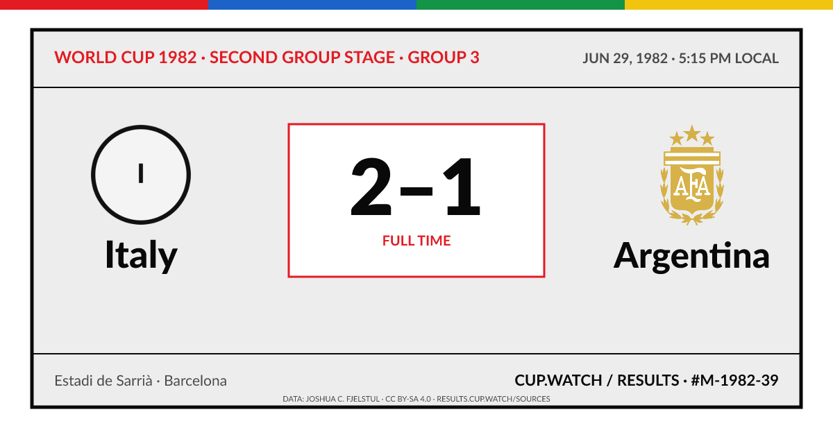 Italy 2–1 Argentina; full time. Second group stage · Group 3 at Estadi de Sarrià in Barcelona. ARCHIVE design.