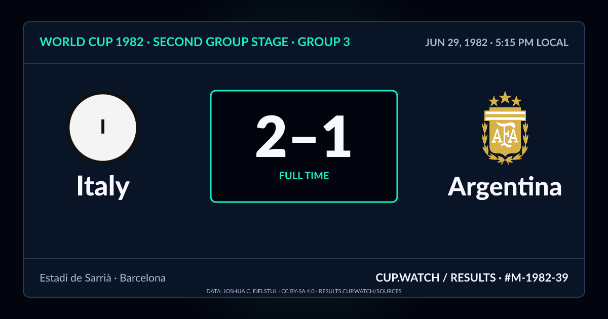 Italy 2–1 Argentina; full time. Second group stage · Group 3 at Estadi de Sarrià in Barcelona. NEON design.