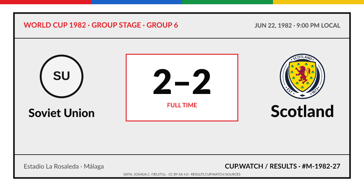 Soviet Union 2–2 Scotland; full time. Group stage · Group 6 at Estadio La Rosaleda in Málaga. ARCHIVE design.