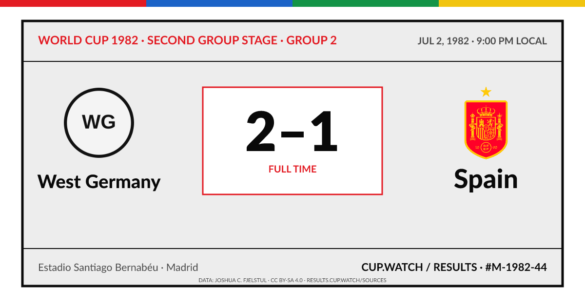 West Germany 2–1 Spain; full time. Second group stage · Group 2 at Estadio Santiago Bernabéu in Madrid. ARCHIVE design.