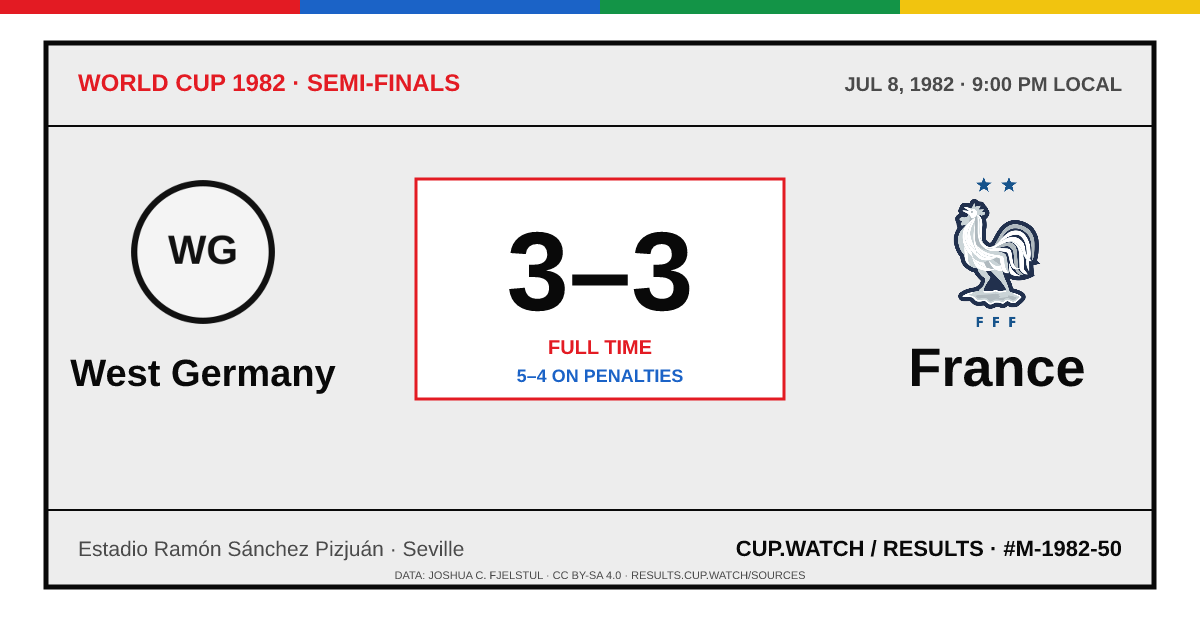 West Germany 3–3 France; 5–4 on penalties. Semi-finals at Estadio Ramón Sánchez Pizjuán in Seville. ARCHIVE design.
