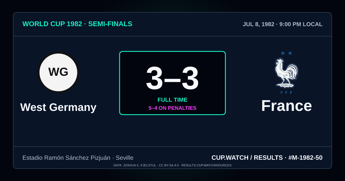 West Germany 3–3 France; 5–4 on penalties. Semi-finals at Estadio Ramón Sánchez Pizjuán in Seville. NEON design.