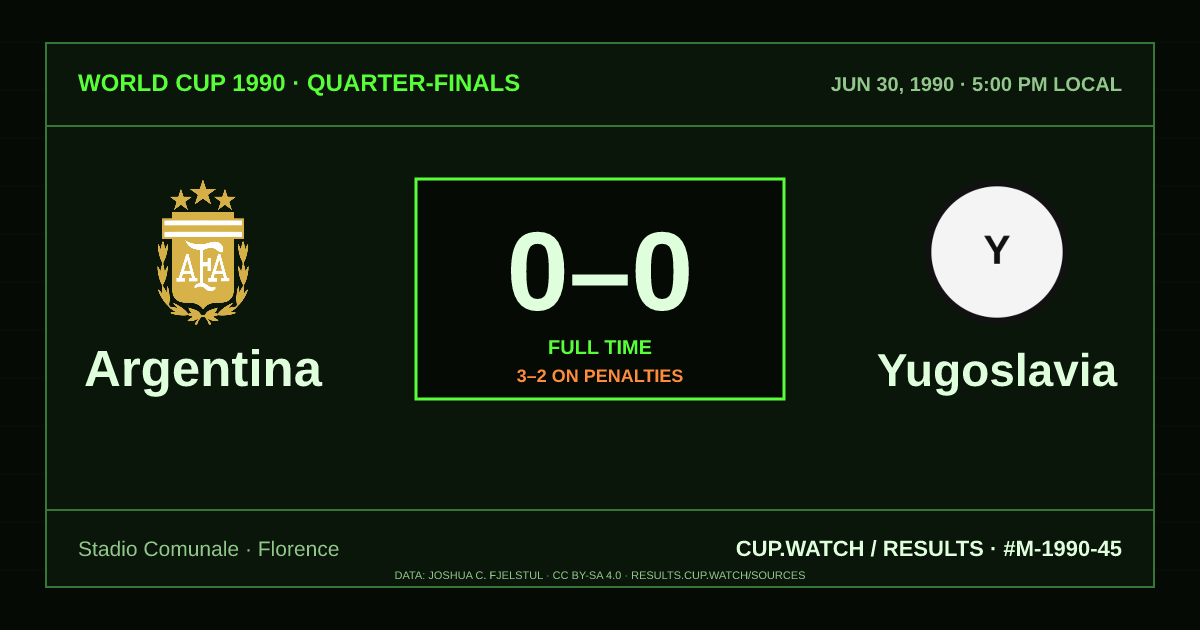 Argentina 0–0 Yugoslavia; 3–2 on penalties. Quarter-finals at Stadio Comunale in Florence. CRT design.