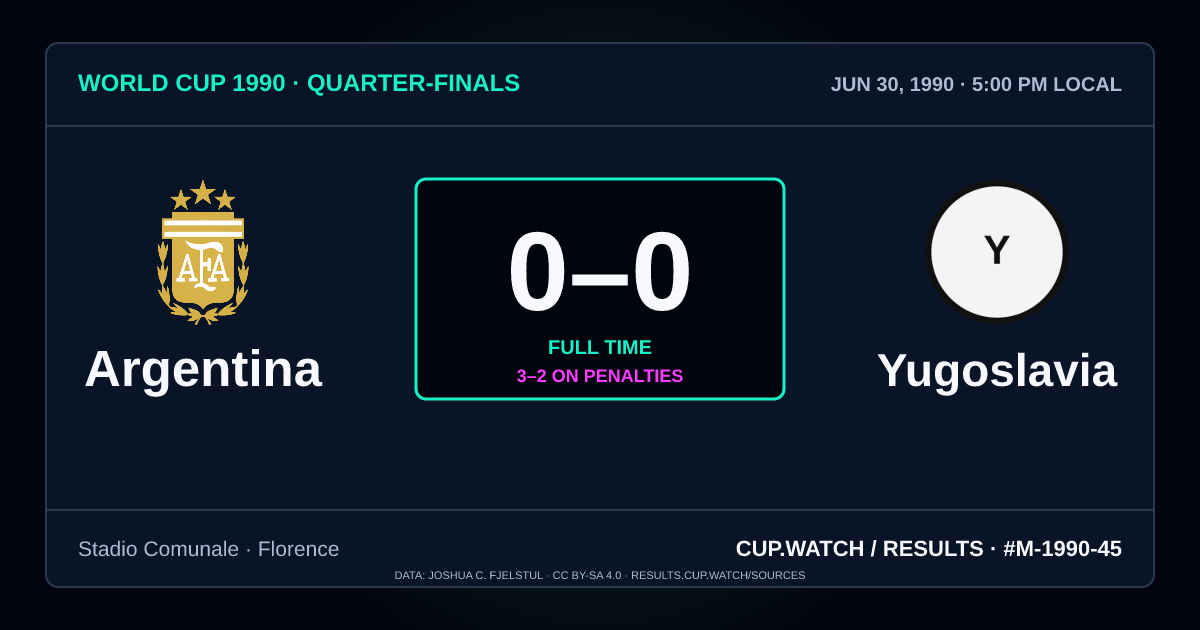 Argentina 0–0 Yugoslavia; 3–2 on penalties. Quarter-finals at Stadio Comunale in Florence. NEON design.