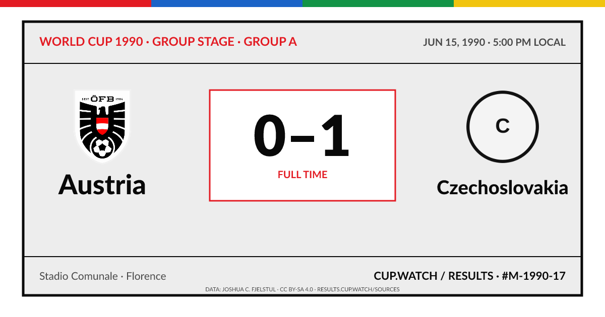 Austria 0–1 Czechoslovakia; full time. Group stage · Group A at Stadio Comunale in Florence. ARCHIVE design.