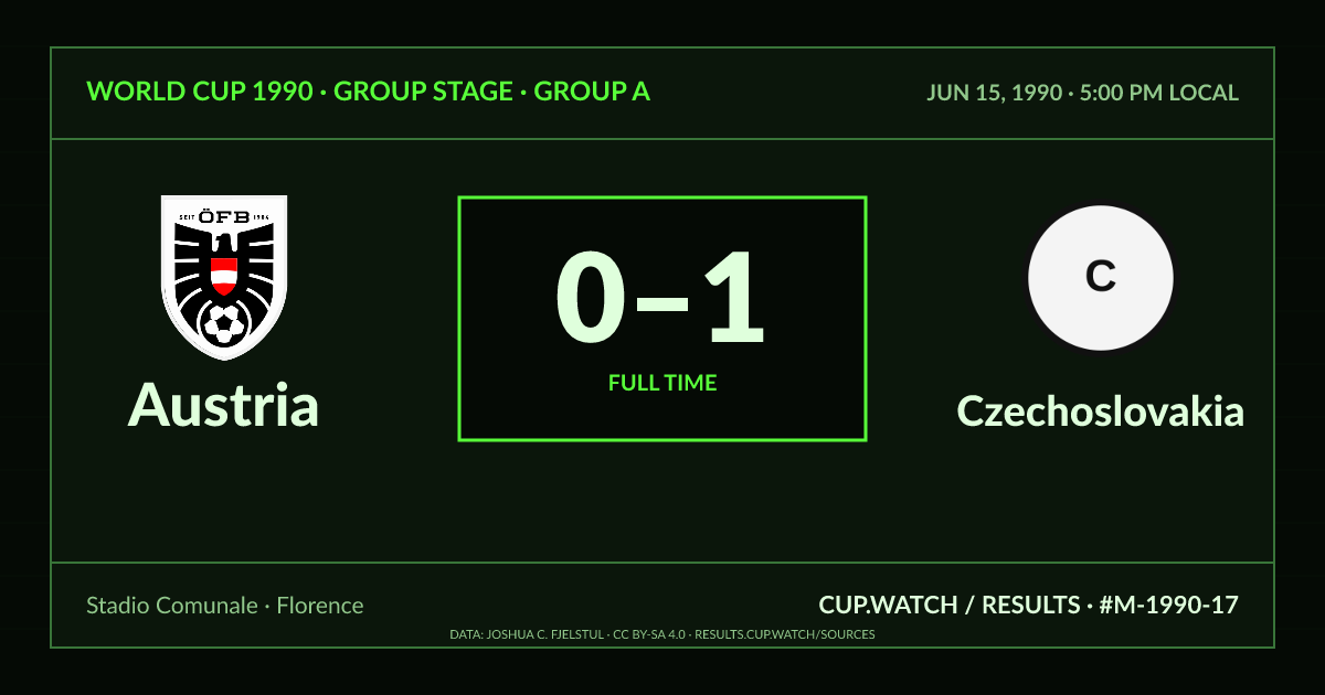 Austria 0–1 Czechoslovakia; full time. Group stage · Group A at Stadio Comunale in Florence. CRT design.