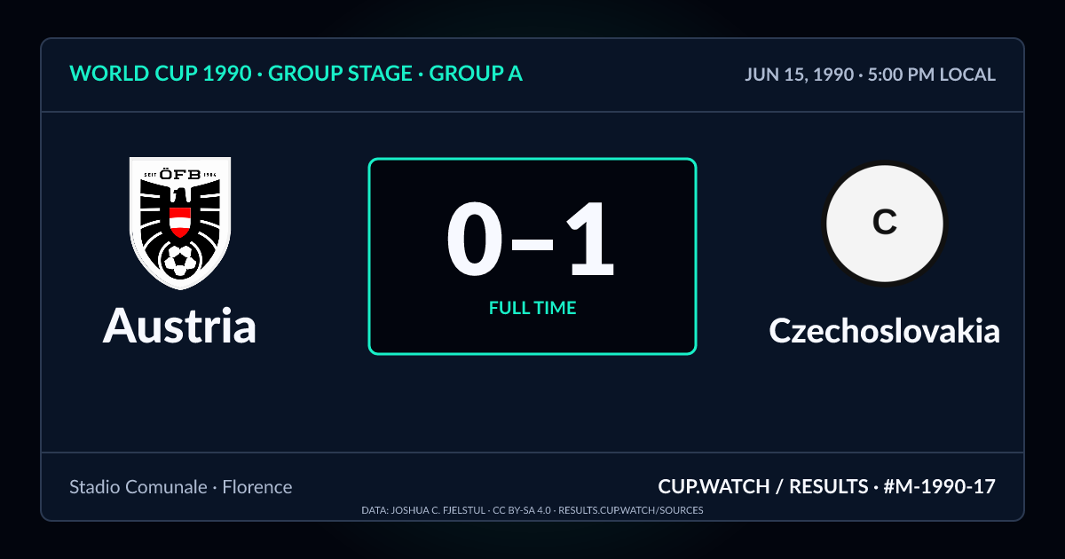Austria 0–1 Czechoslovakia; full time. Group stage · Group A at Stadio Comunale in Florence. NEON design.
