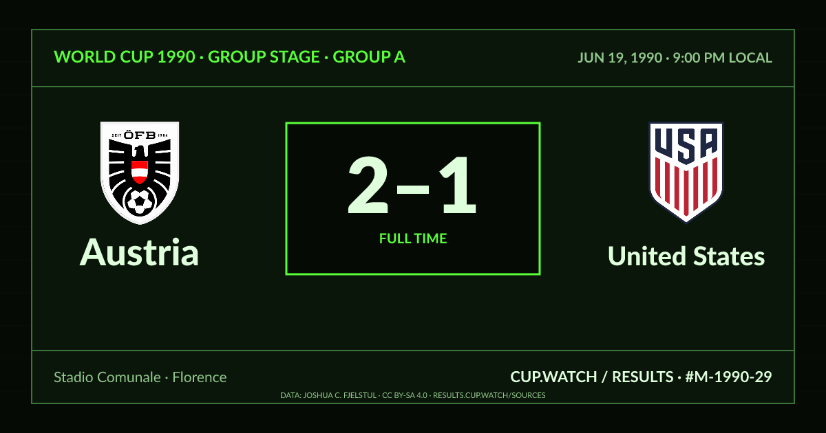 Austria 2–1 United States; full time. Group stage · Group A at Stadio Comunale in Florence. CRT design.
