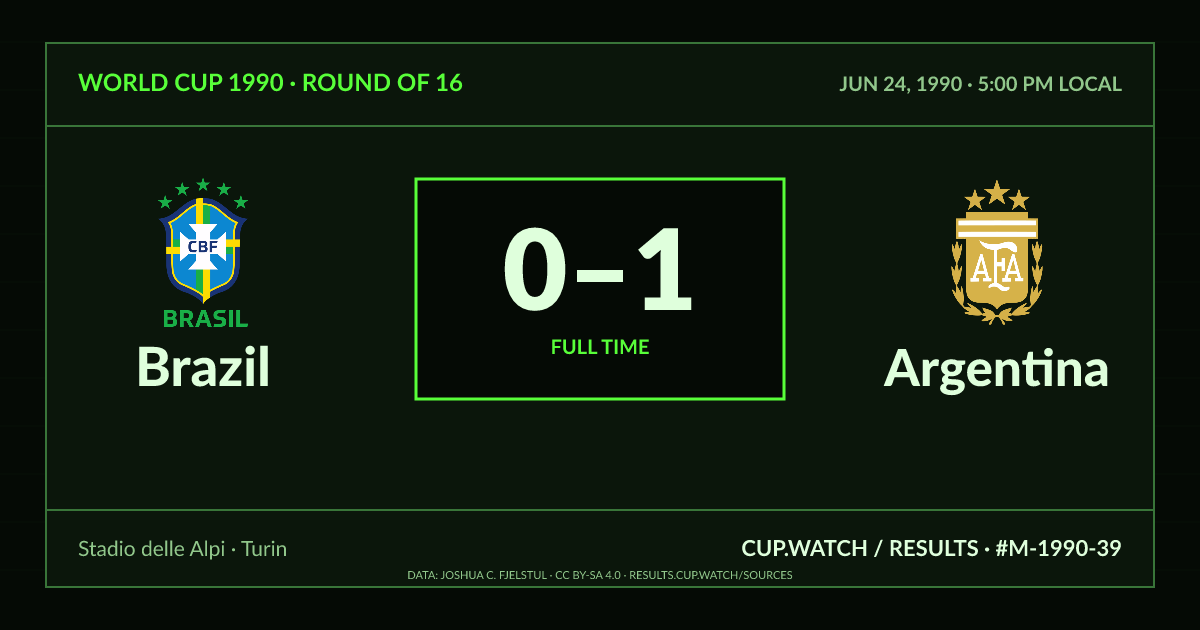 Brazil 0–1 Argentina; full time. Round of 16 at Stadio delle Alpi in Turin. CRT design.