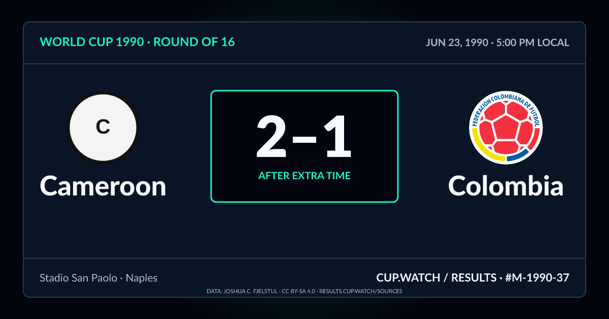 Cameroon 2–1 Colombia; after extra time. Round of 16 at Stadio San Paolo in Naples. NEON design.