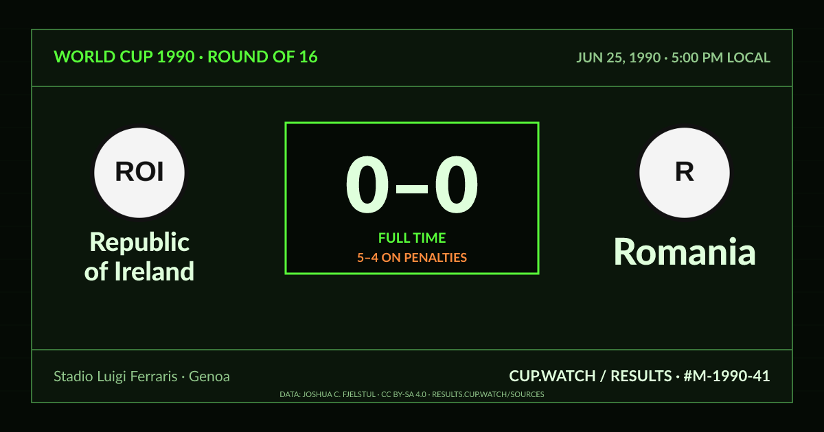 Republic of Ireland 0–0 Romania; 5–4 on penalties. Round of 16 at Stadio Luigi Ferraris in Genoa. CRT design.