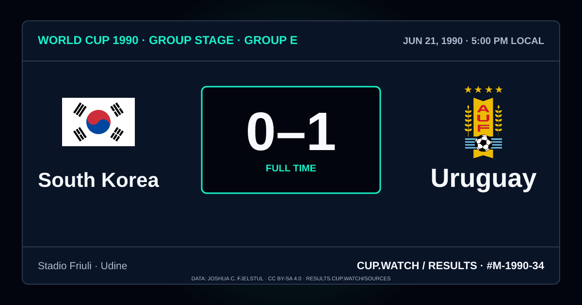 South Korea 0–1 Uruguay; full time. Group stage · Group E at Stadio Friuli in Udine. NEON design.
