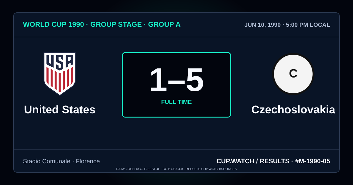 United States 1–5 Czechoslovakia; full time. Group stage · Group A at Stadio Comunale in Florence. NEON design.