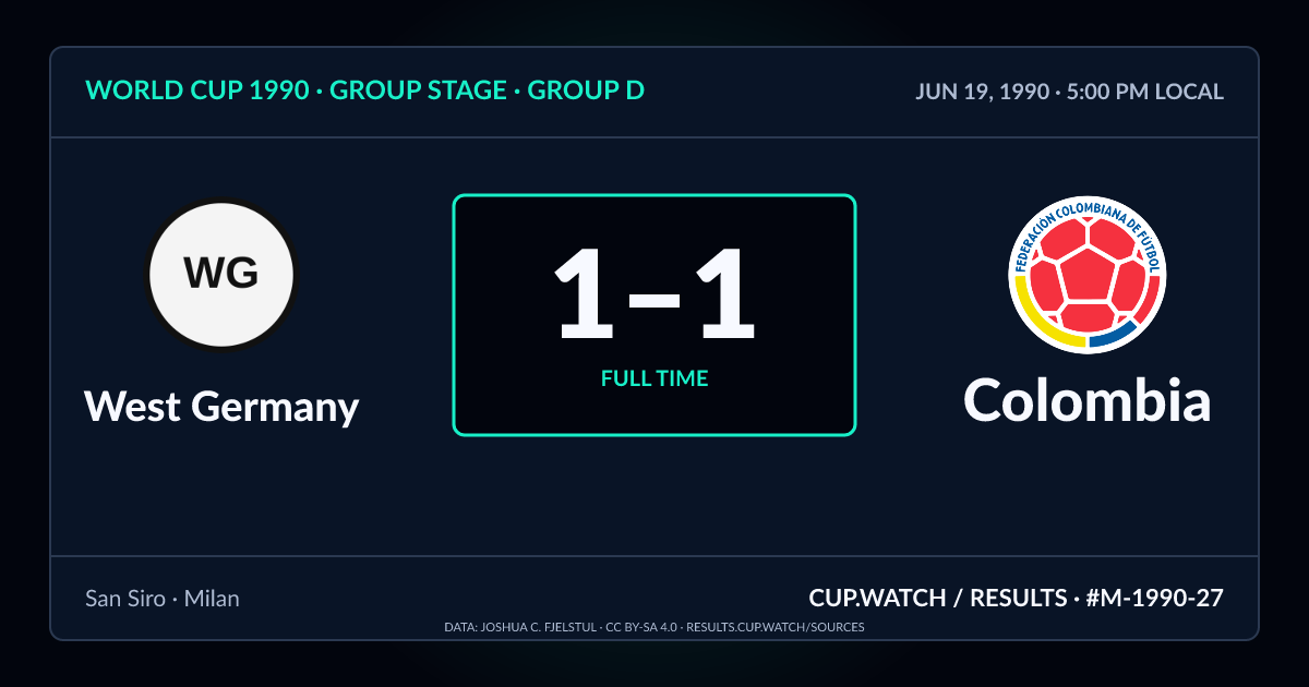 West Germany 1–1 Colombia; full time. Group stage · Group D at San Siro in Milan. NEON design.