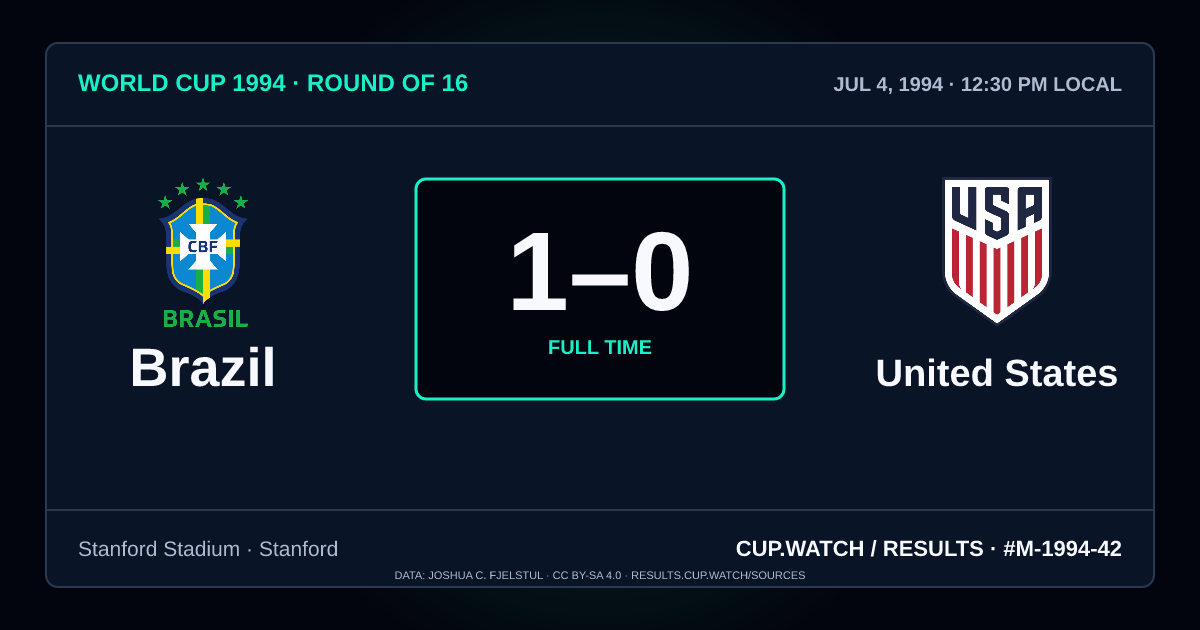Brazil 1–0 United States; full time. Round of 16 at Stanford Stadium in Stanford. NEON design.
