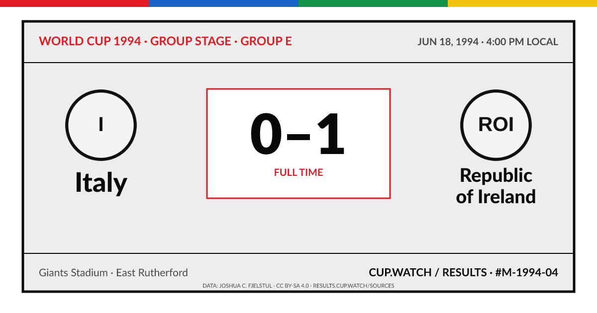 Italy 0–1 Republic of Ireland; full time. Group stage · Group E at Giants Stadium in East Rutherford. ARCHIVE design.