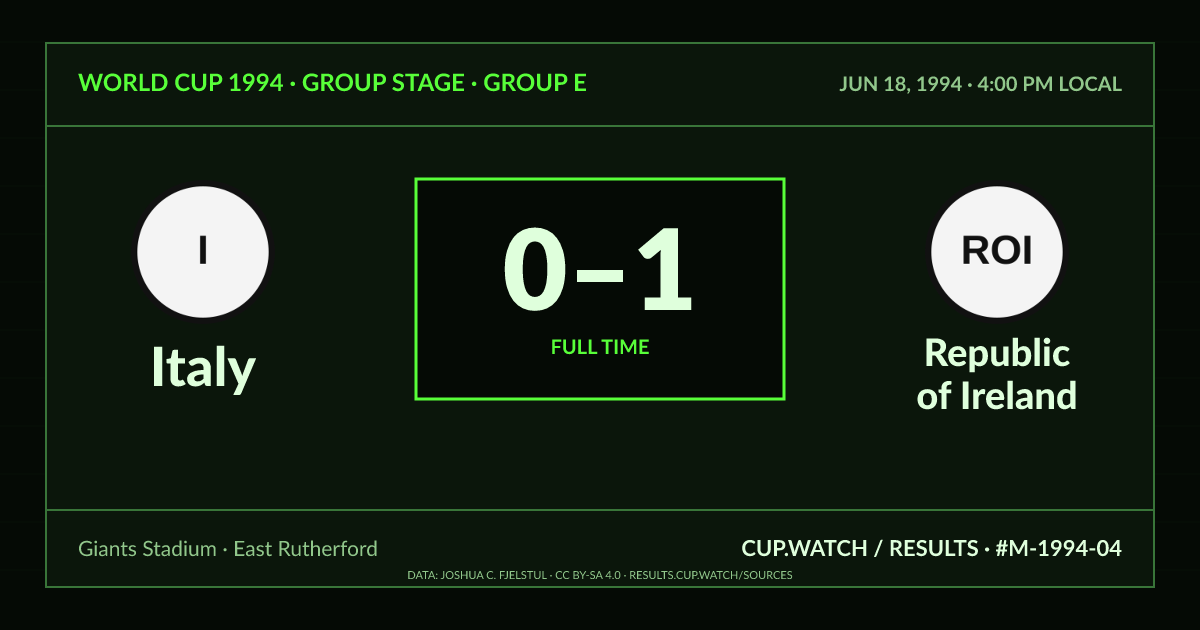 Italy 0–1 Republic of Ireland; full time. Group stage · Group E at Giants Stadium in East Rutherford. CRT design.