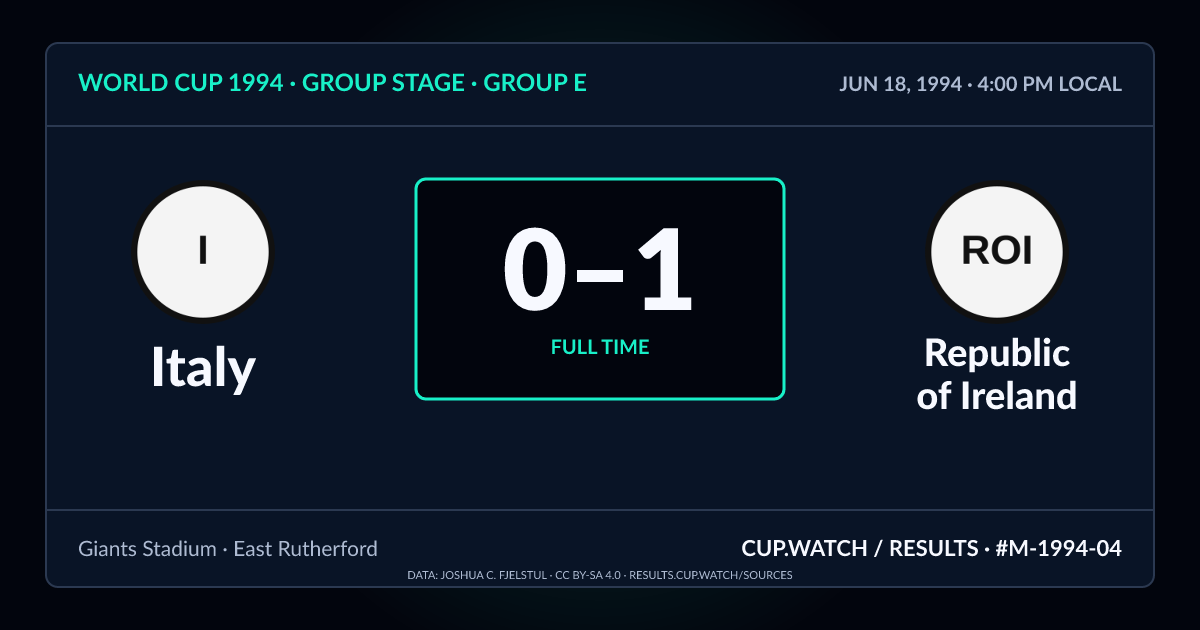 Italy 0–1 Republic of Ireland; full time. Group stage · Group E at Giants Stadium in East Rutherford. NEON design.