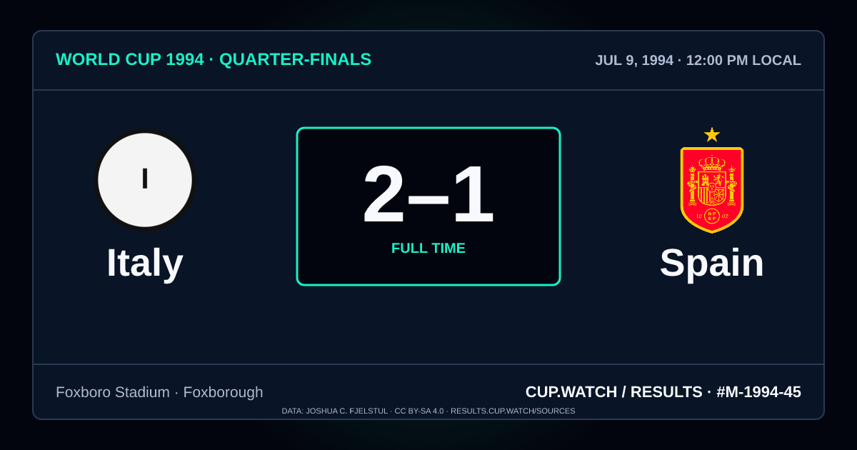 Italy 2–1 Spain; full time. Quarter-finals at Foxboro Stadium in Foxborough. NEON design.