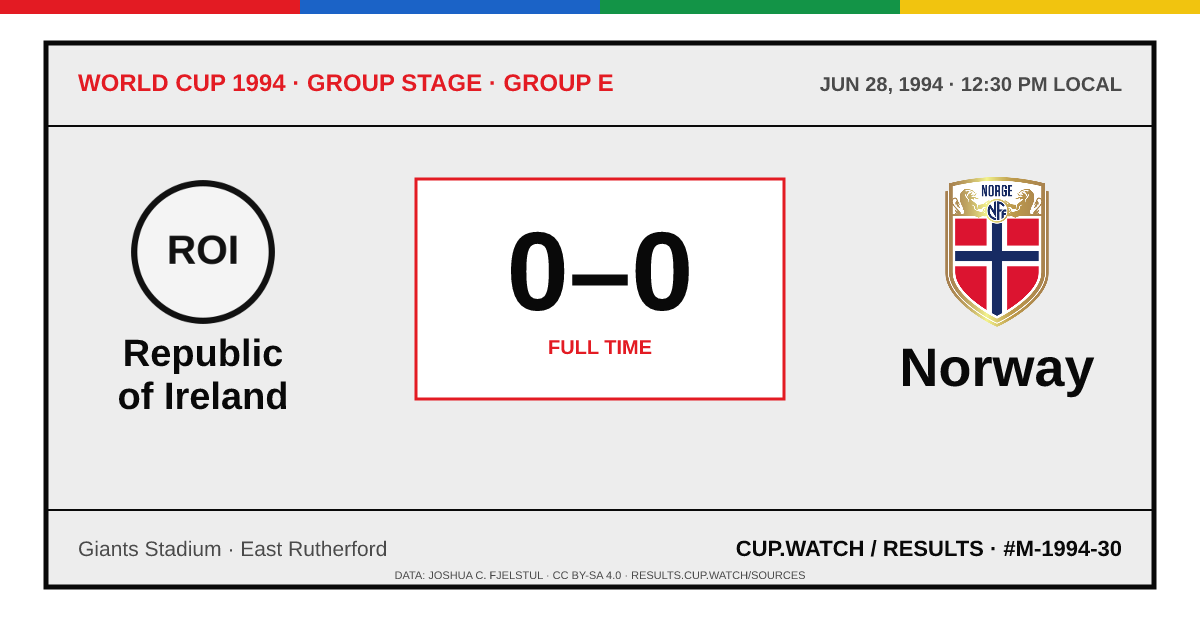 Republic of Ireland 0–0 Norway; full time. Group stage · Group E at Giants Stadium in East Rutherford. ARCHIVE design.