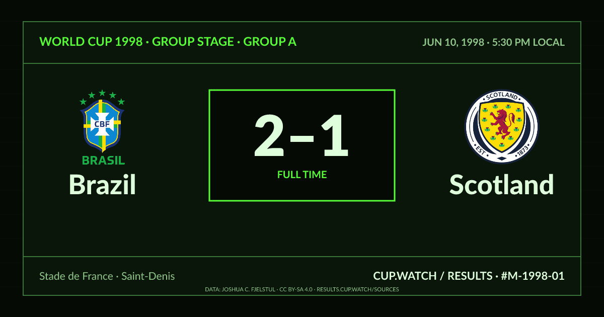 Brazil 2–1 Scotland; full time. Group stage · Group A at Stade de France in Saint-Denis. CRT design.