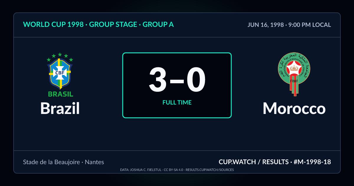 Brazil 3–0 Morocco; full time. Group stage · Group A at Stade de la Beaujoire in Nantes. NEON design.