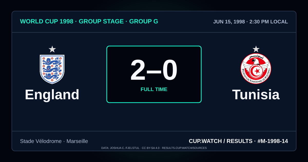 England 2–0 Tunisia; full time. Group stage · Group G at Stade Vélodrome in Marseille. NEON design.