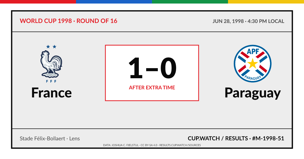 France 1–0 Paraguay; after extra time. Round of 16 at Stade Félix-Bollaert in Lens. ARCHIVE design.