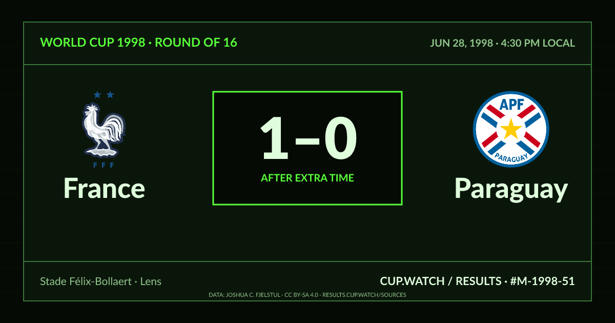 France 1–0 Paraguay; after extra time. Round of 16 at Stade Félix-Bollaert in Lens. CRT design.