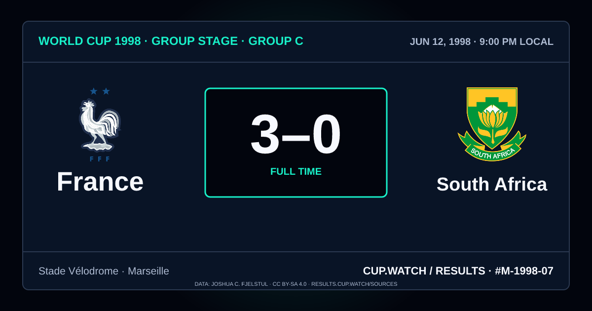 France 3–0 South Africa; full time. Group stage · Group C at Stade Vélodrome in Marseille. NEON design.