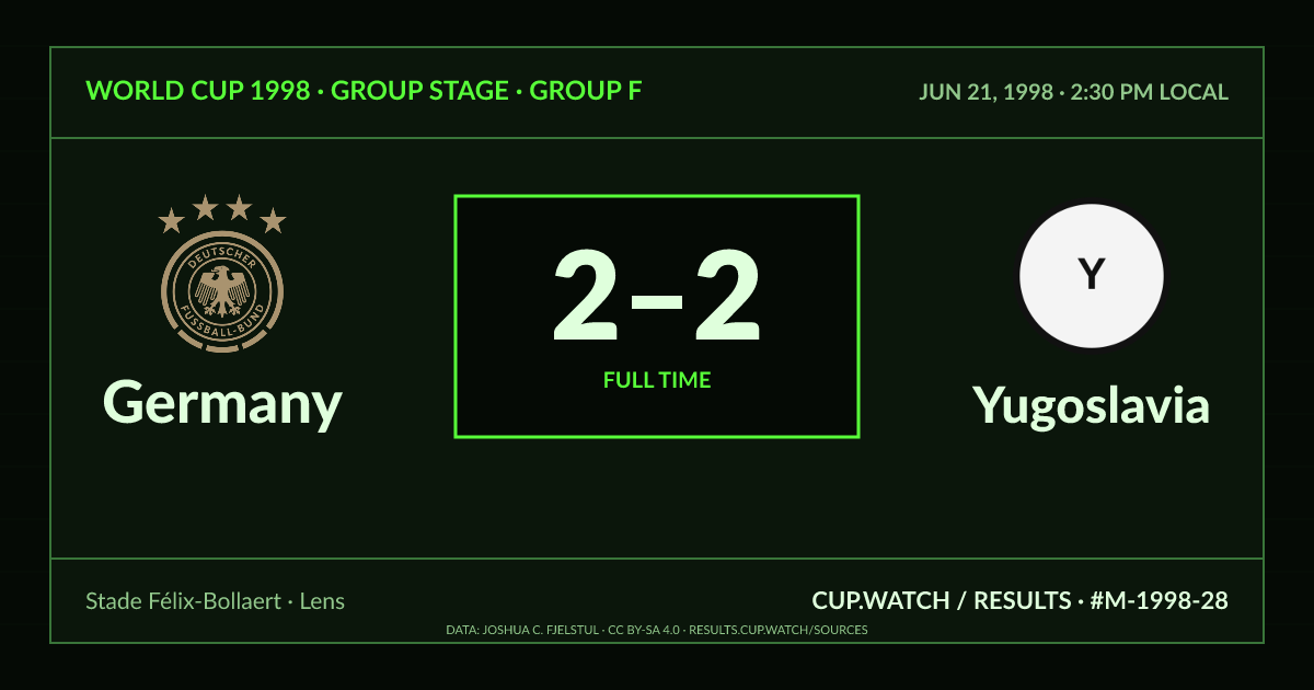 Germany 2–2 Yugoslavia; full time. Group stage · Group F at Stade Félix-Bollaert in Lens. CRT design.