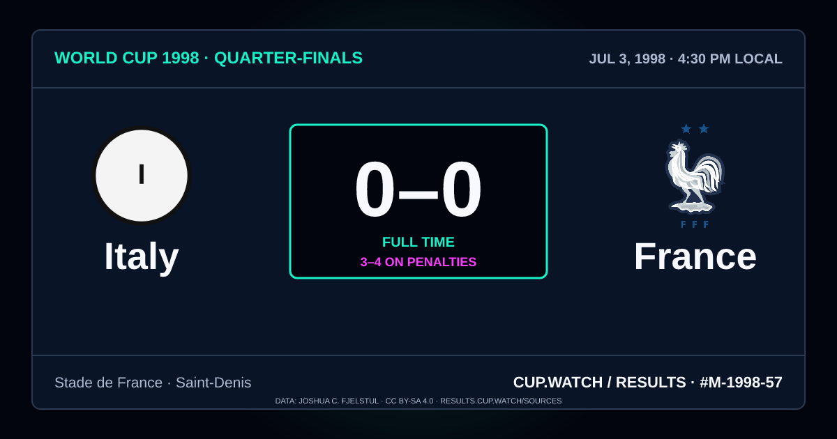 Italy 0–0 France; 3–4 on penalties. Quarter-finals at Stade de France in Saint-Denis. NEON design.