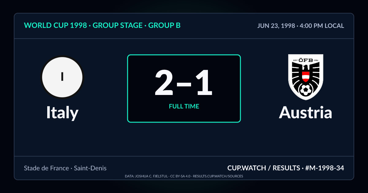 Italy 2–1 Austria; full time. Group stage · Group B at Stade de France in Saint-Denis. NEON design.