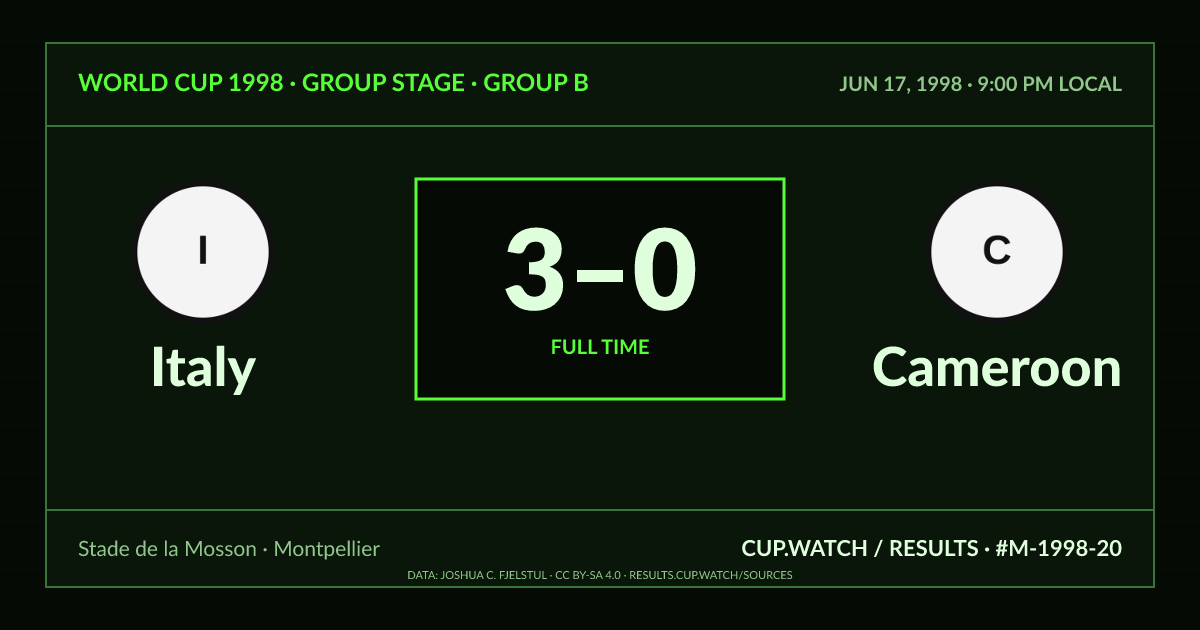 Italy 3–0 Cameroon; full time. Group stage · Group B at Stade de la Mosson in Montpellier. CRT design.