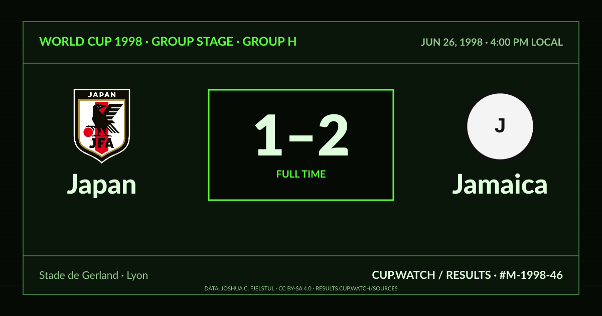 Japan 1–2 Jamaica; full time. Group stage · Group H at Stade de Gerland in Lyon. CRT design.