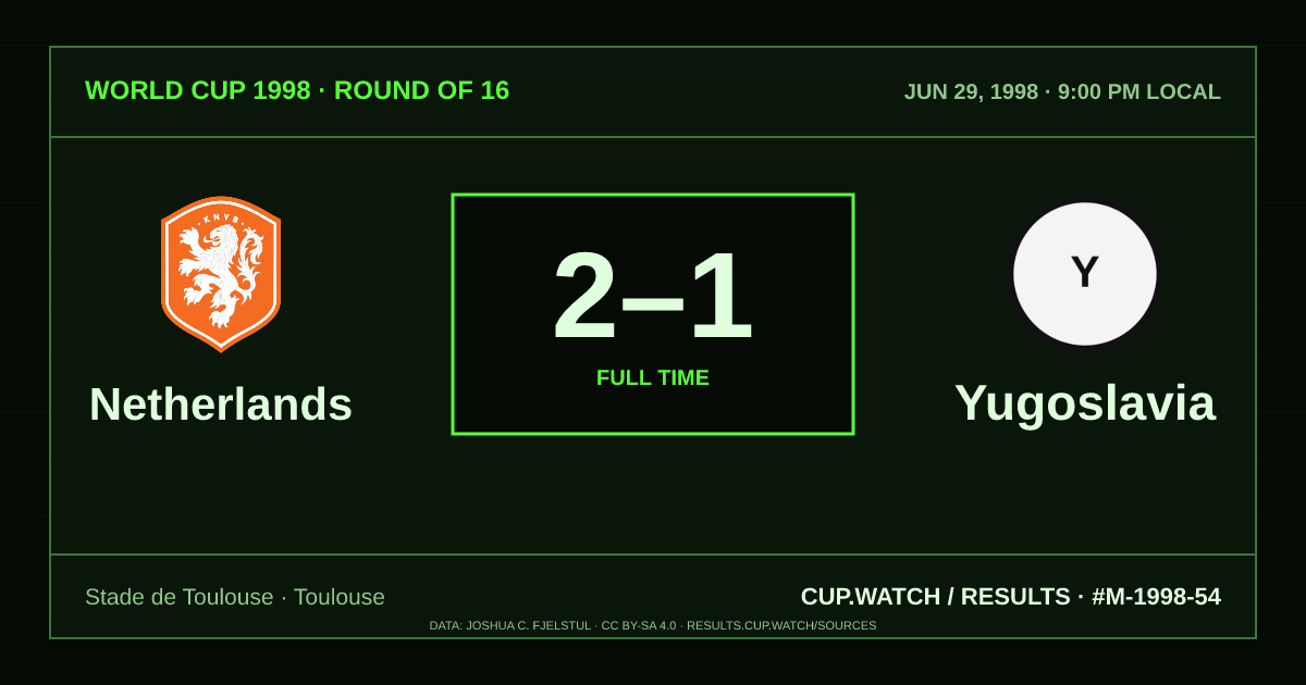 Netherlands 2–1 Yugoslavia; full time. Round of 16 at Stade de Toulouse in Toulouse. CRT design.